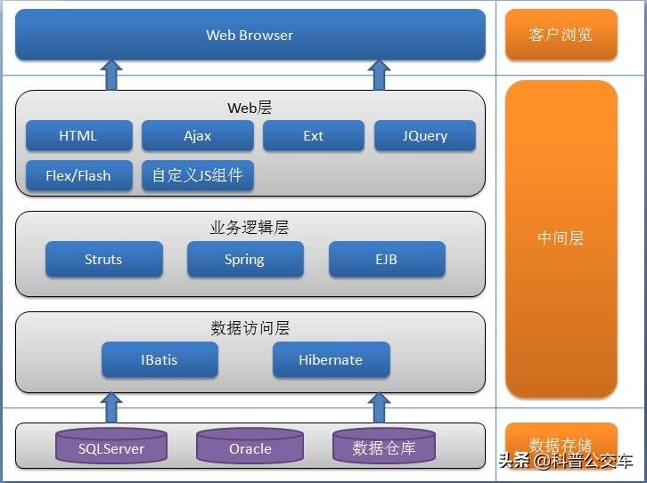 京东白条使用的风险评估模型,京东白条提示该笔交易存在风险