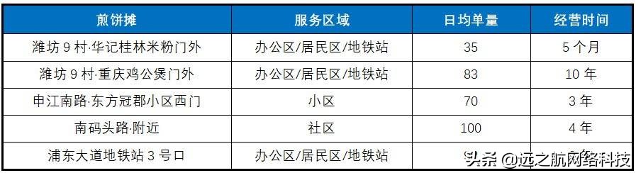 做山东煎饼赚钱吗,杂粮煎饼店赚钱吗