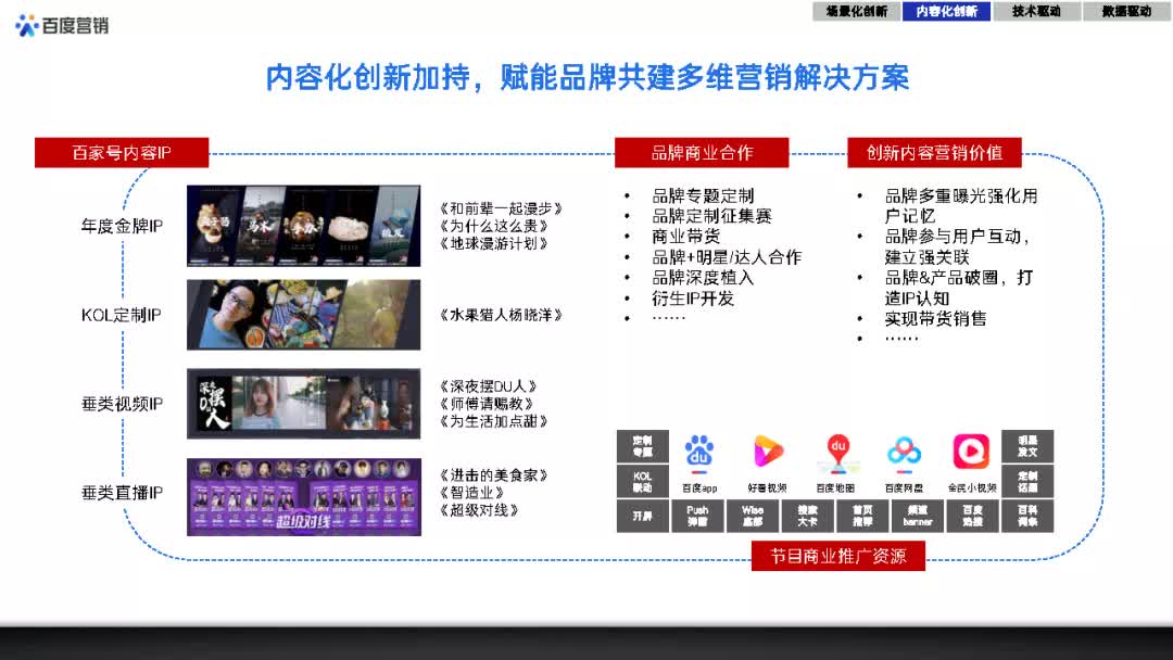 百度的营销方法与策略,百度创意推广方案