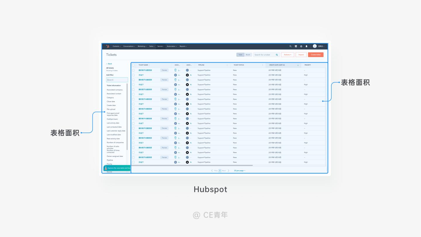 b端后台设计尺寸,b端设计选项卡