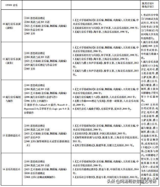 流行音乐表演专业哪个音乐学院好,南京艺术学院流行音乐招生比例