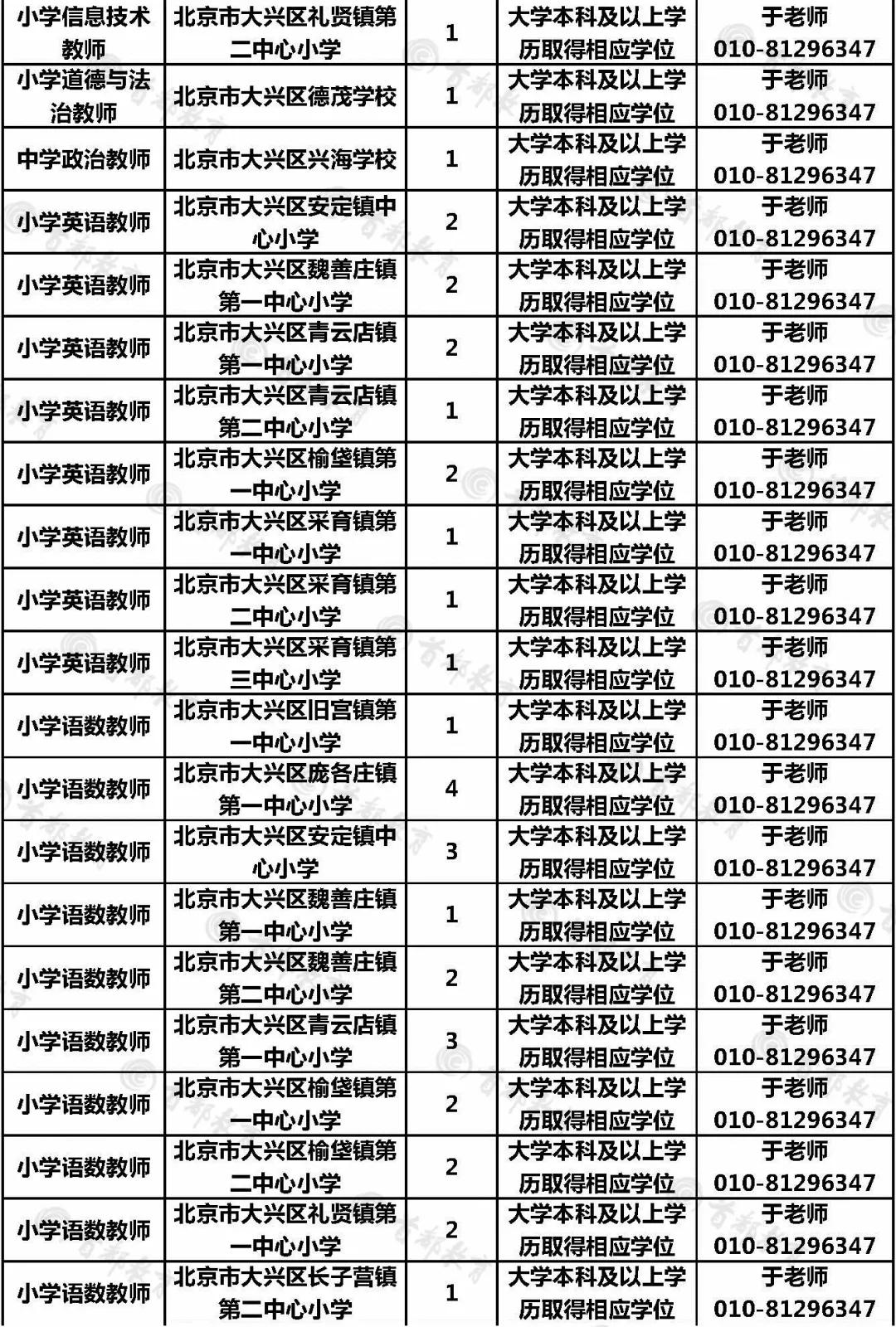 北京市招聘乡村人员,北京市教师岗位招聘信息