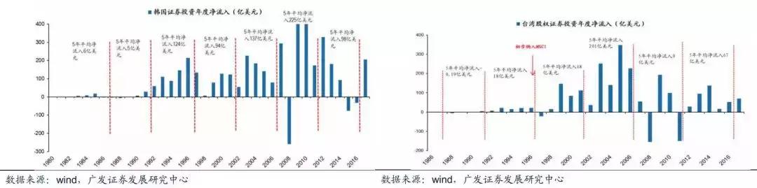 a股外资从何而来,a股市场有外资吗
