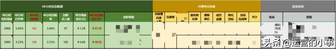 如何分析公众号广告投放,抖音公众号投放广告