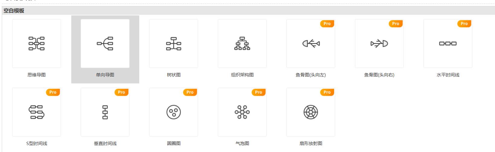 工作思维导图详细教程,一团糟数学思维导图