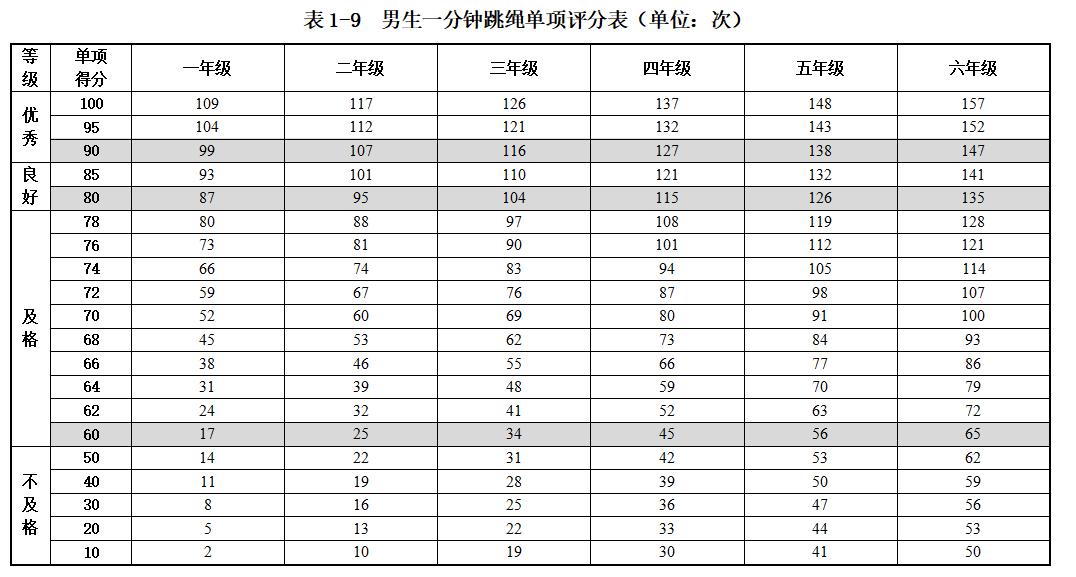 成都学跳绳培训班,成都哪里有成人跳绳培训班