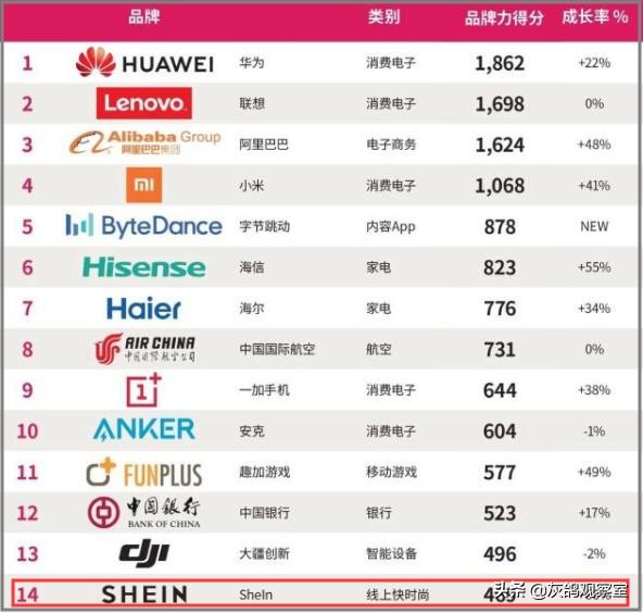 国内无名却在海外出名的中国品牌,国内默默无闻国外特别知名的品牌