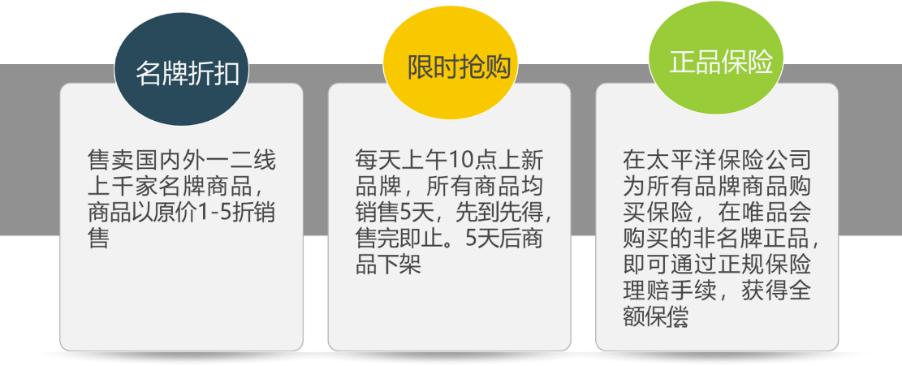 唯品会的特卖模式是怎样的,唯品会最新特卖模式