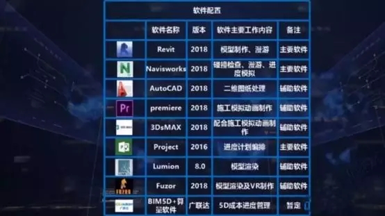 bim在地铁的应用案例,bim案例武汉绿地中心项目