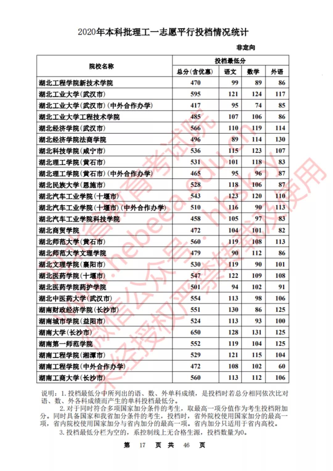 2020河北一本理科大学投档线排名,2020年河北的二本大学及其分数线
