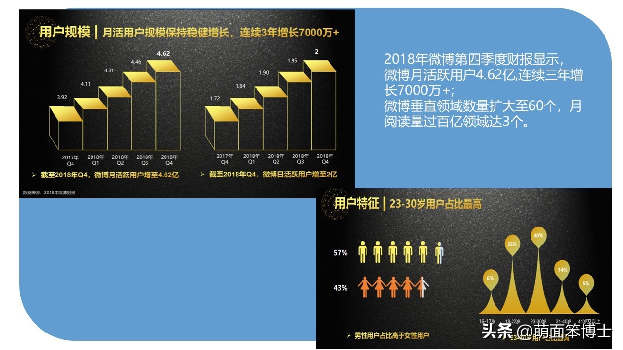 微博营销已经过时了吗,看了这么多年了你学到了什么