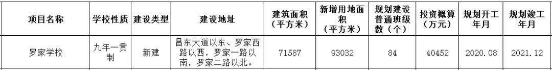 今年南昌市有哪些新建学校,南昌市2018在建学校