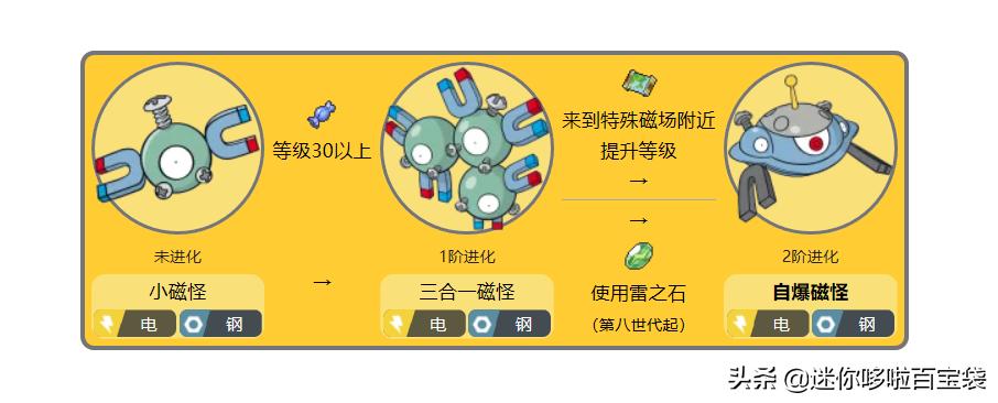 怎么使用雷之石进化,什么宝可梦能用雷之石