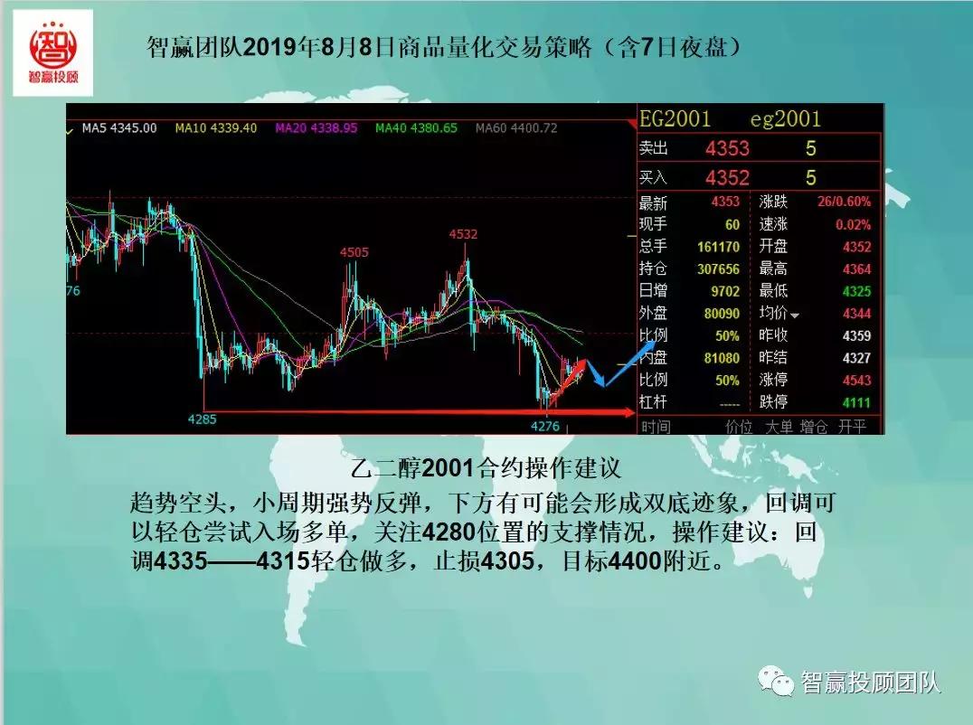 量化交易多空策略,智赢量化交易软件