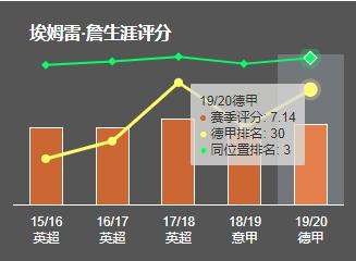 远射埃姆雷詹,埃姆雷詹弱点