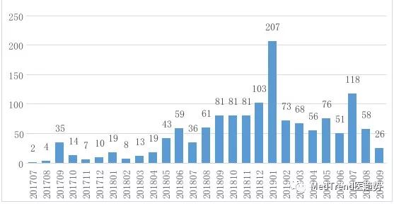 我与抗癌药的距离