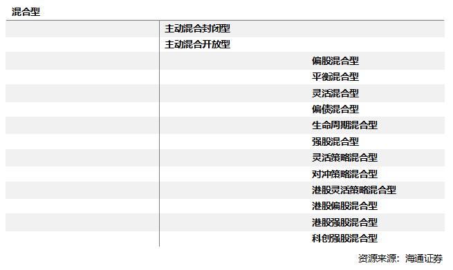 投资基金前准备什么,投资之前财务要做哪些事