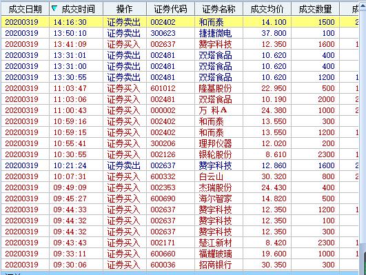 2020年3月2号实盘操作,2022.3.25实盘交易