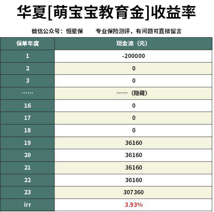 华夏人寿萌宝宝少儿教育保险,华夏少儿教育金