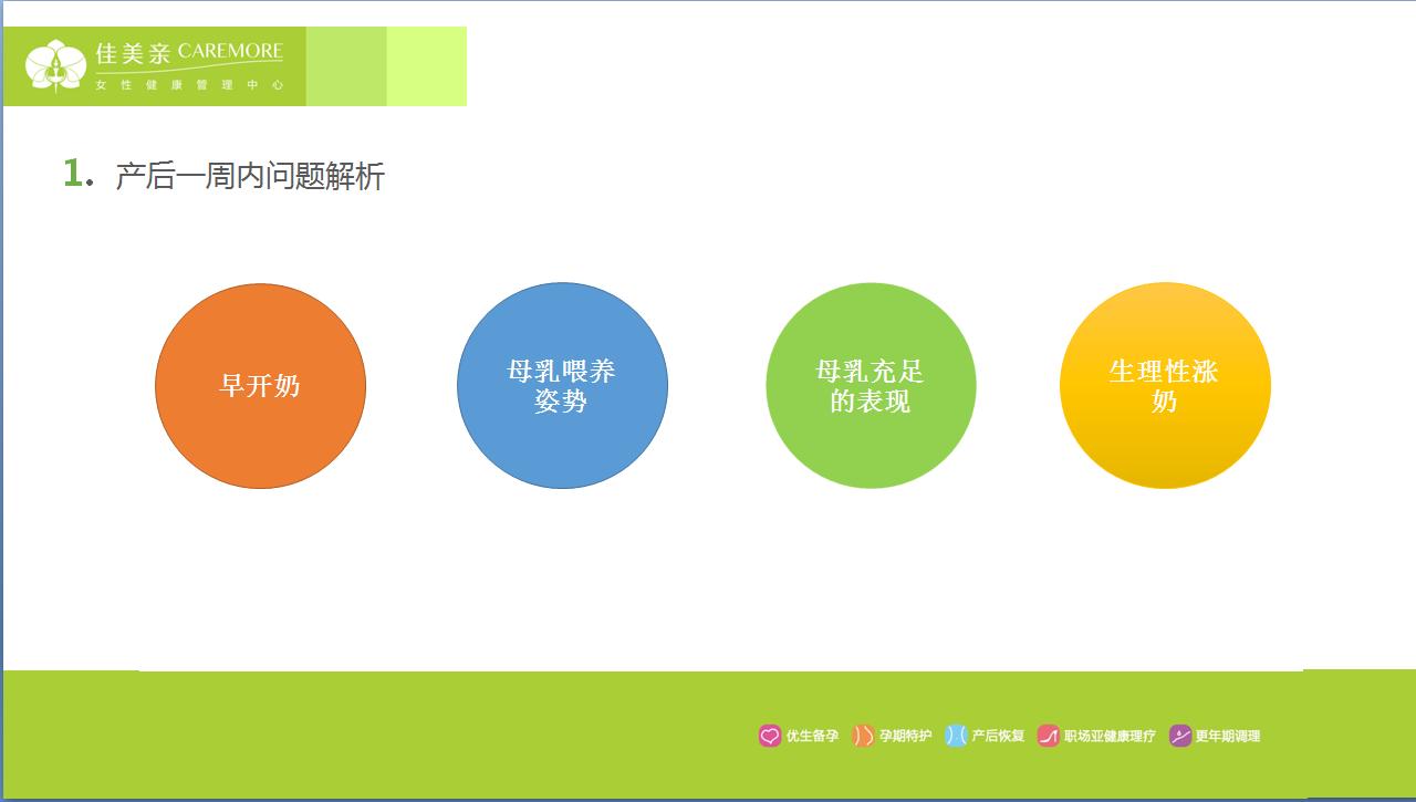 产后知识讲堂,产后知识宣教视频