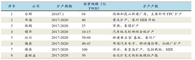 吴俊琛：5G策马扬鞭PCB再奋蹄中国包圆！（6.28教你用研报）