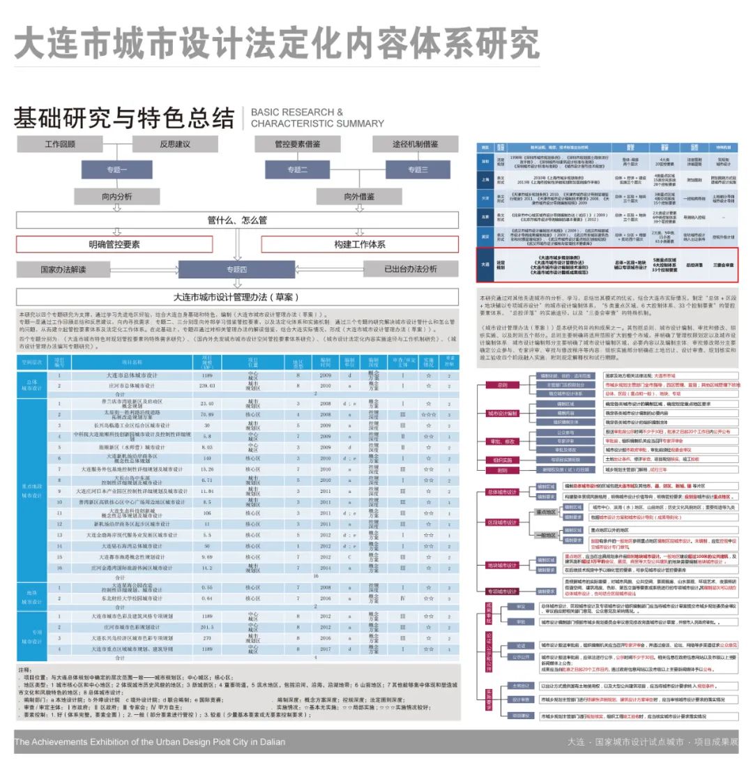 大连城市景观设计,大连钻石海湾城市设计