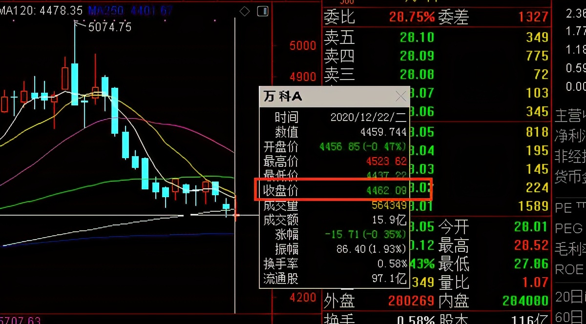 如果回到2005年投资什么最赚钱,假如回到5年前你会投资什么