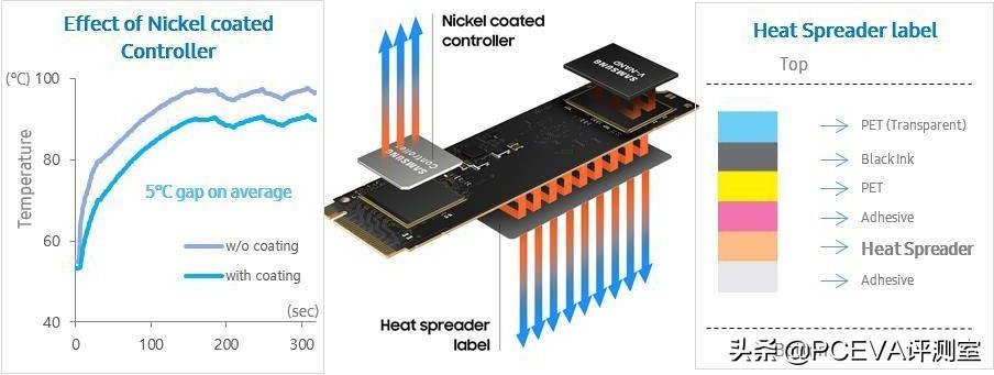 宇瞻slc固态硬盘,宇瞻512gm.2nvme固态硬盘怎么样
