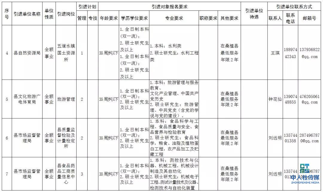 2020张家界事业单位招聘,张家界市全额事业单位