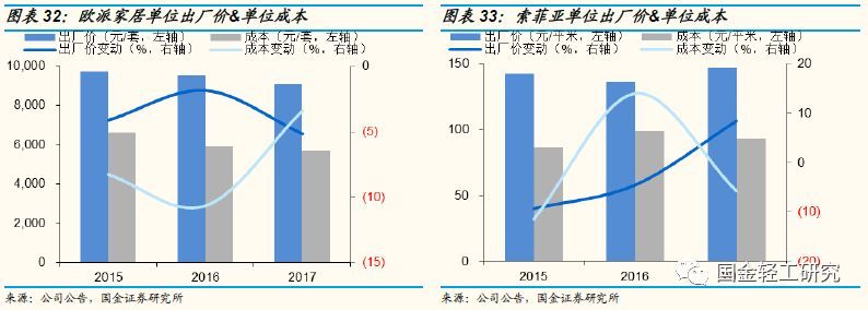 定制家居行业未来的三板斧,定制家居行业破局点