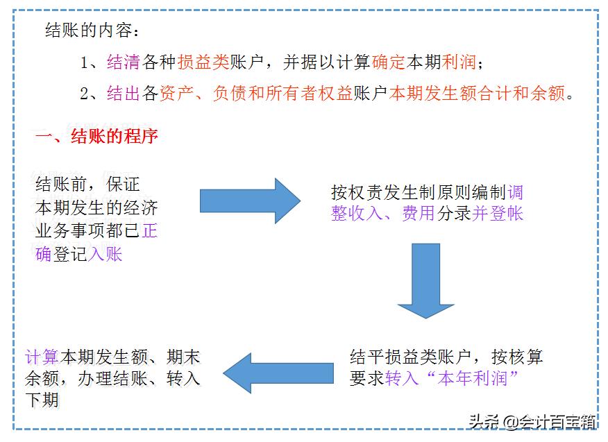 会计余额不平对账方法,会计月末对账最好的方法