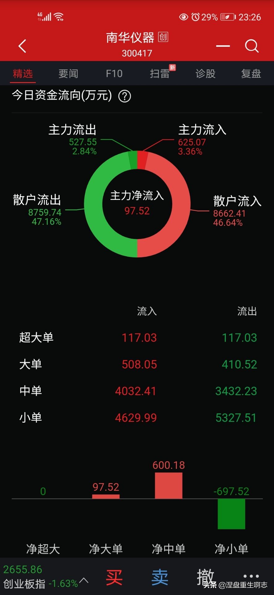 股市实盘操作记录哪里看,股票实盘是怎么看的