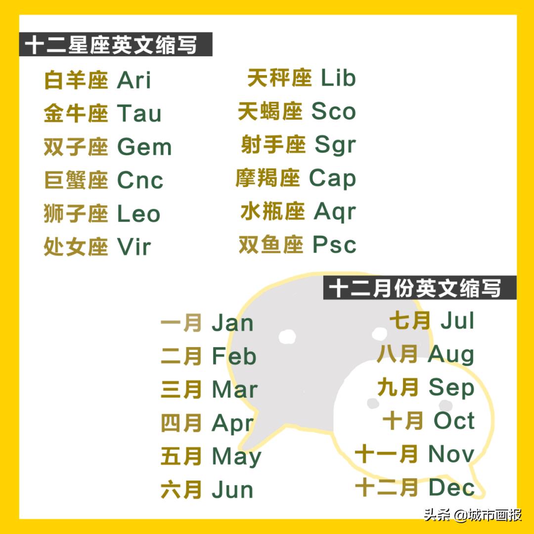 有人买房只花3秒，改微信号却纠结了一个月