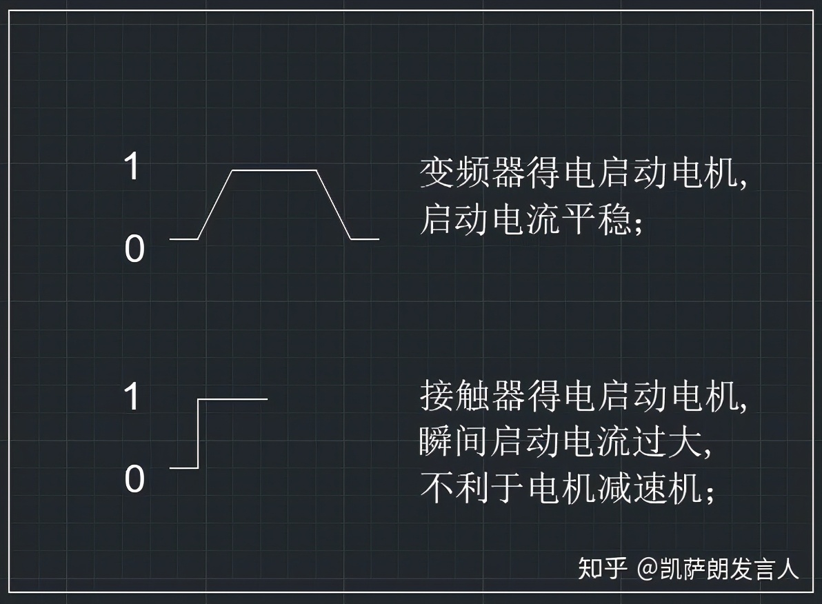虹匠科普价格,洗车机为什么价格差这么多