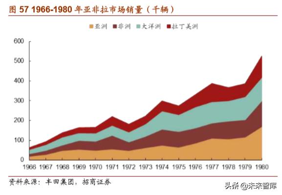丰田经营之道,丰田之道