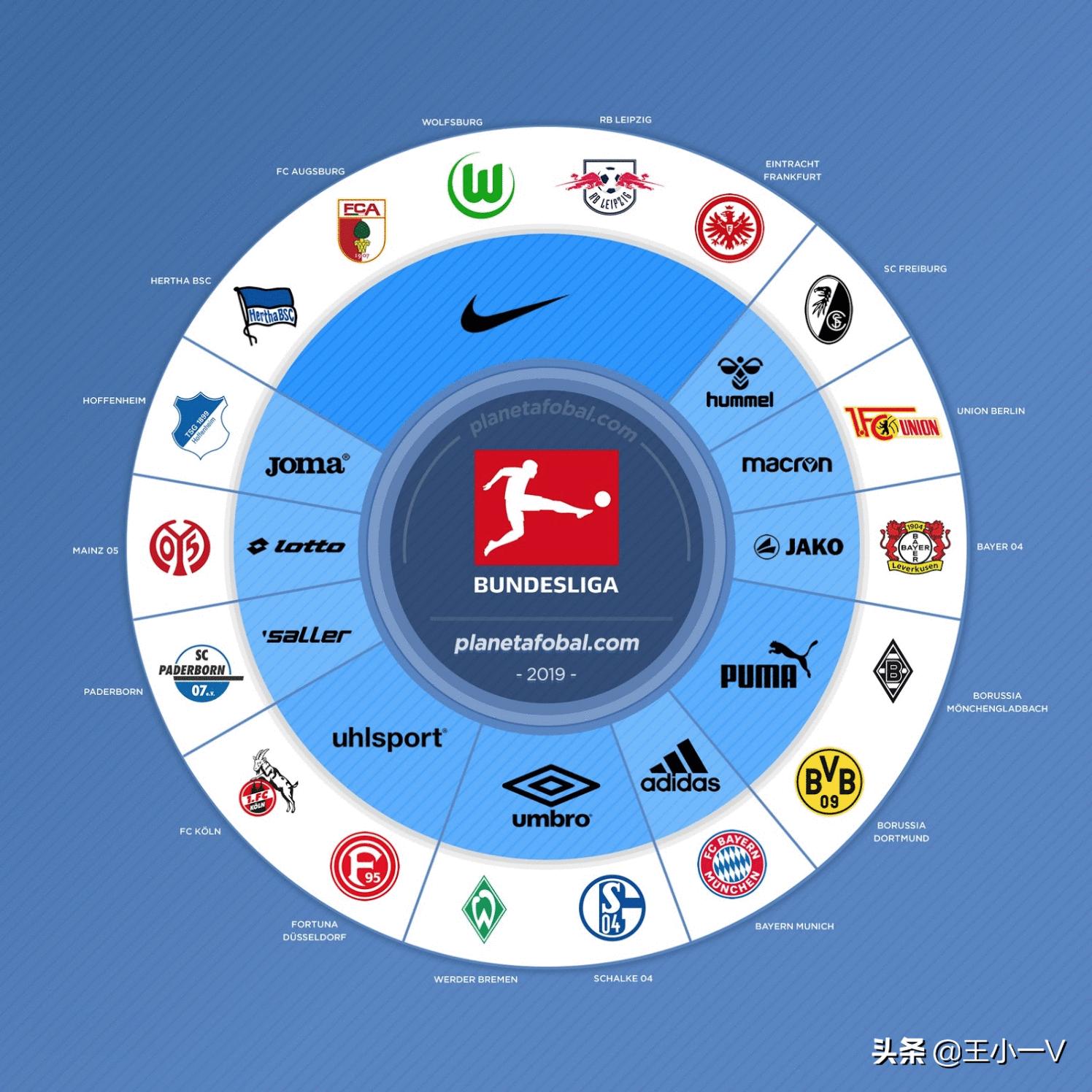 五大联赛球衣赞助商,最新的五大联赛赞助商
