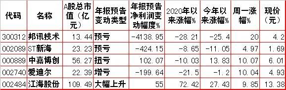 周二股市走势预测,股市动态分析投资内参