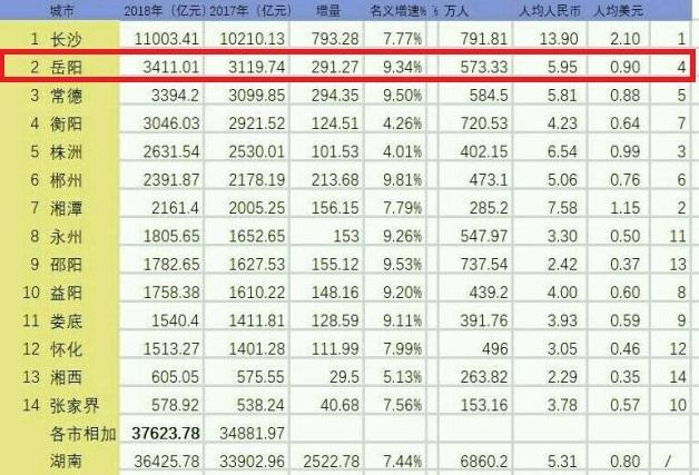 湖南岳阳市市中心地位在哪,湖南岳阳地位