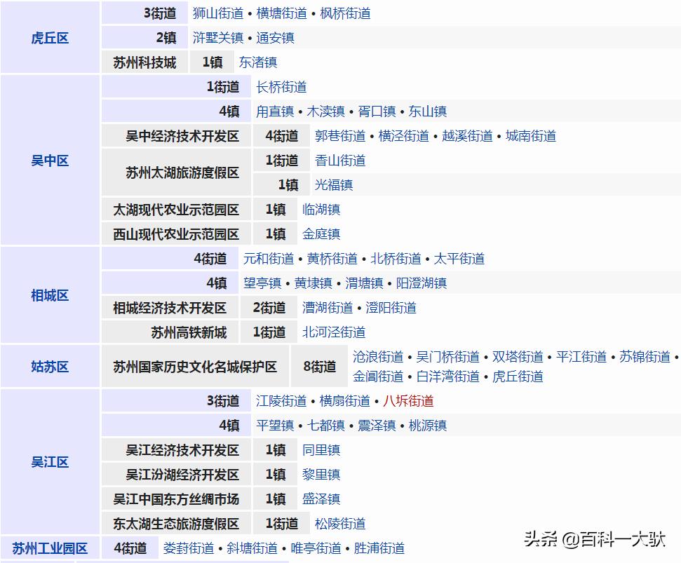 苏州市虎丘景区介绍,苏州市概况介绍