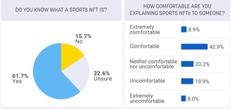 nft体育明星,nft体育概念股