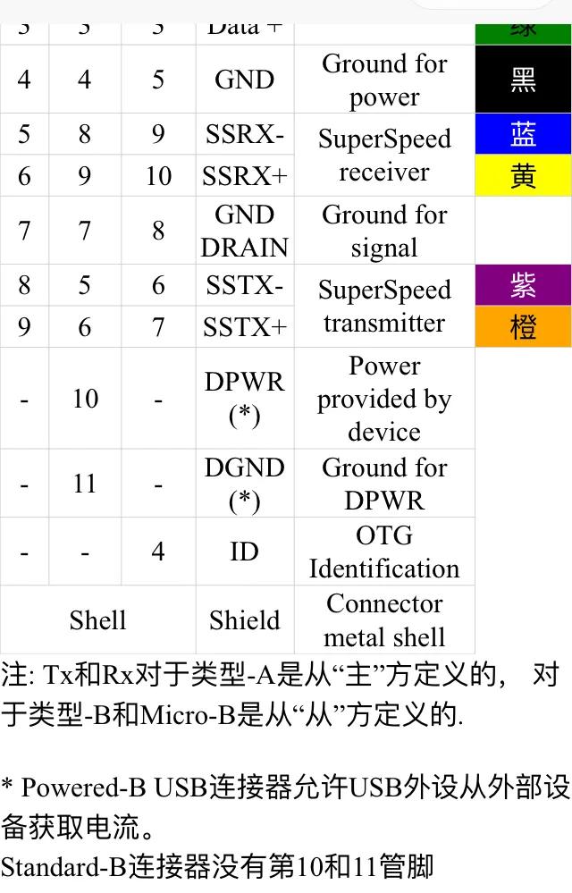 电脑usb接口大部分失灵怎么解决,电脑usb接口有的失灵怎么解决