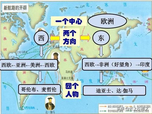 葡萄牙和西班牙是怎么崛起和衰落,葡萄牙西班牙崛起到衰落笔记