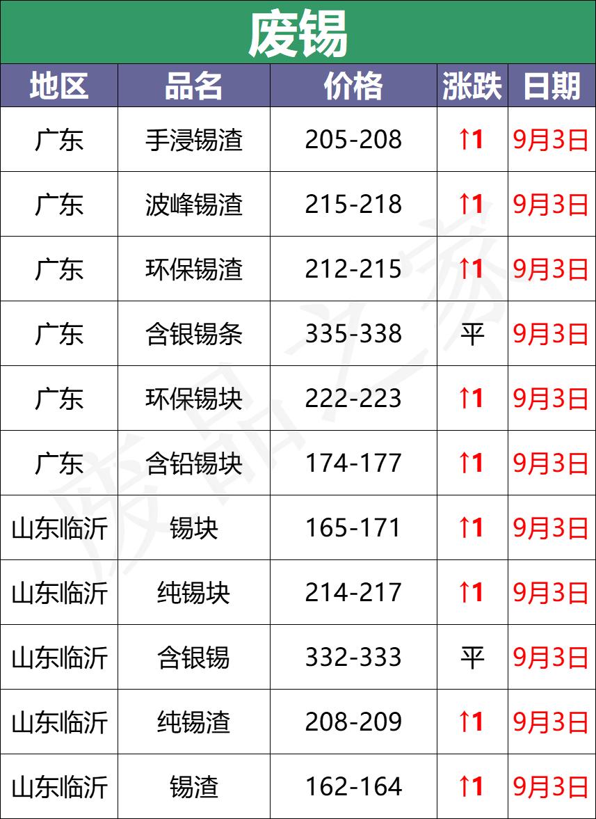骆驼废电瓶价格最新行情,废电瓶价格涨还是掉价