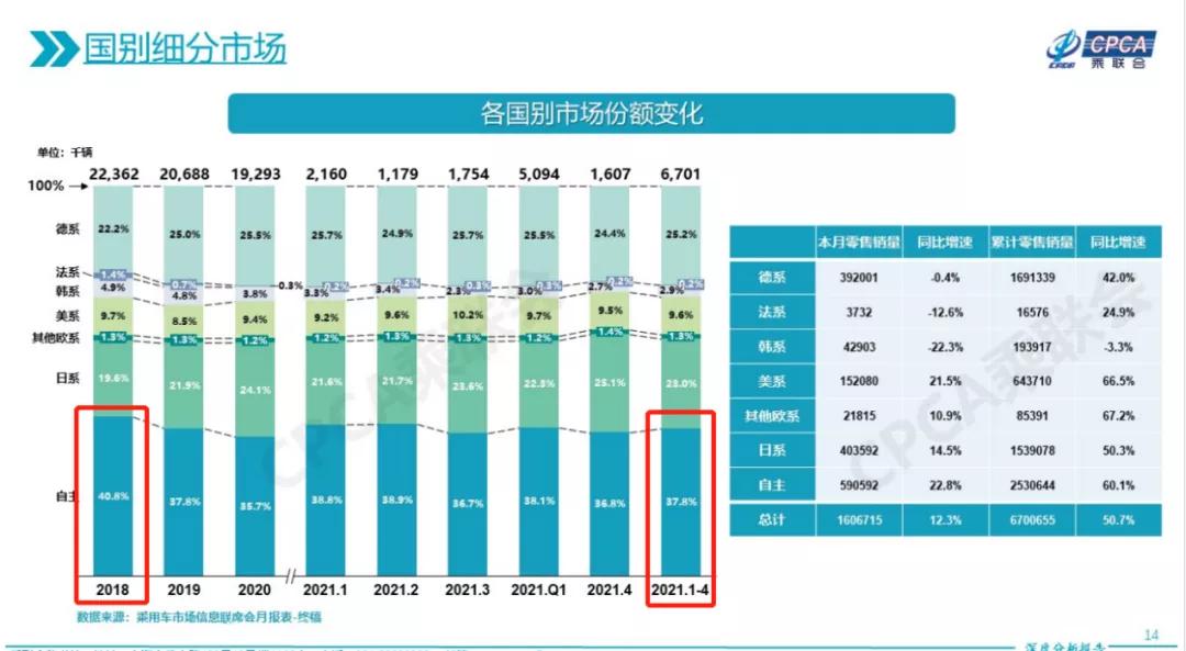 新款摩卡最新落地价格,17万落地买新摩卡
