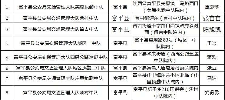 富平县逾期人员名单,富平禁驾最新消息