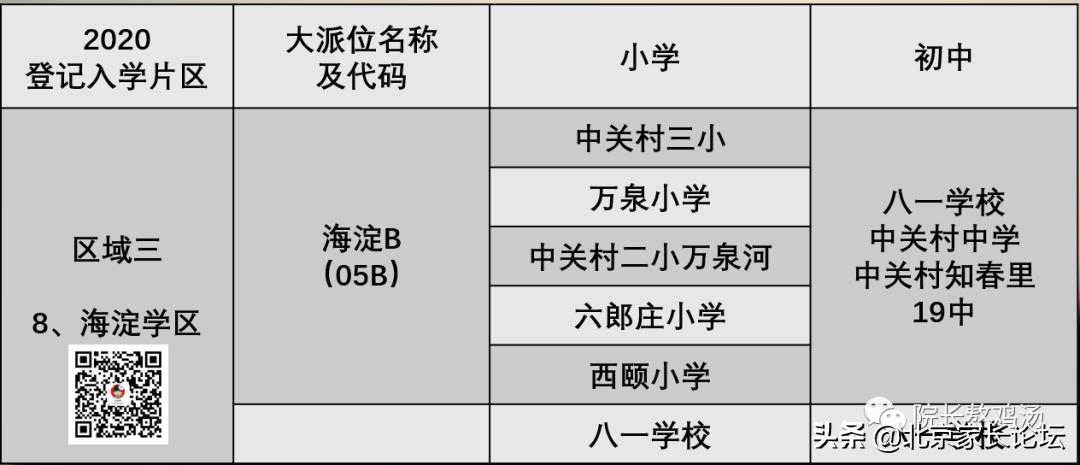 恐怖的升学真相：点不进的六小强；躲不开的坑校