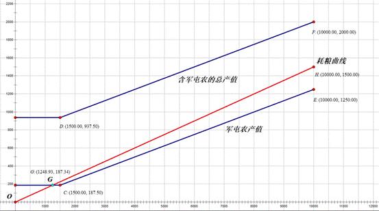 ​《三国志11》国库空虚武将忠诚度不够？这些绝招你必须知道