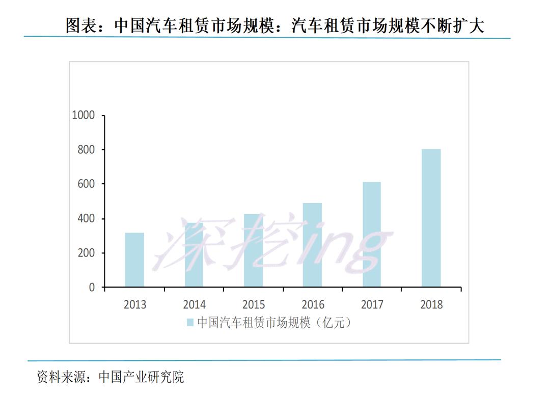 互联网以租代购,以租代购创新