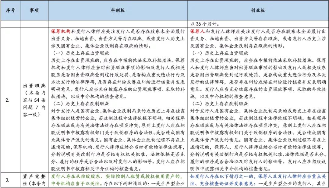 基金科创板和创业板,创业板科创板新三板