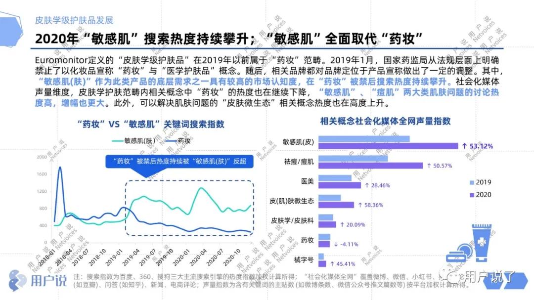 高复购低竞价的产品,高值复购低的产品如何做微营销